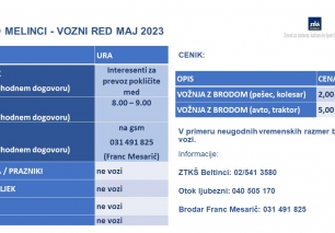 BROD MELINCI - VOZNI RED